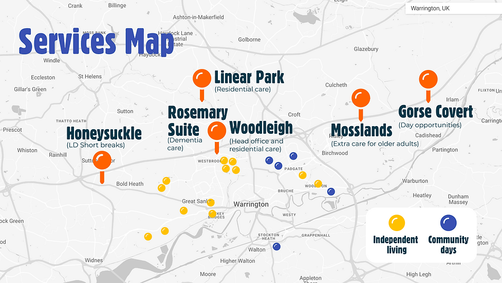 Services Catalyst Choices